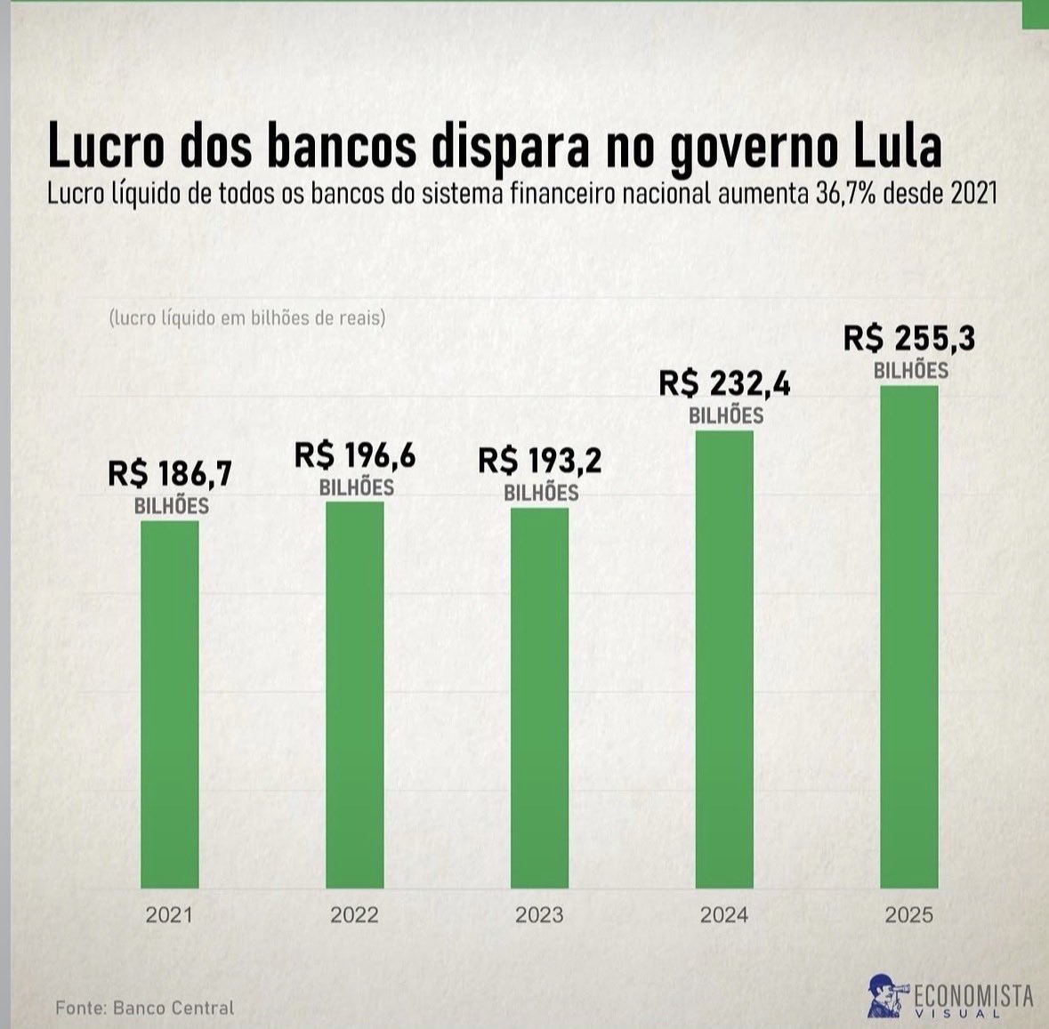 gustavocastanon's tweet photo. Esses petralhas revoando aí pela rede em pânico dizem que se você não votar NISSO AQUI, o "fascismo" vem.
Se o povo entendesse o tamanho dessa maldade e quem leva com isso, ia começar a querer fascismo de verdade. https://t.co/RhIbEyRFZL
