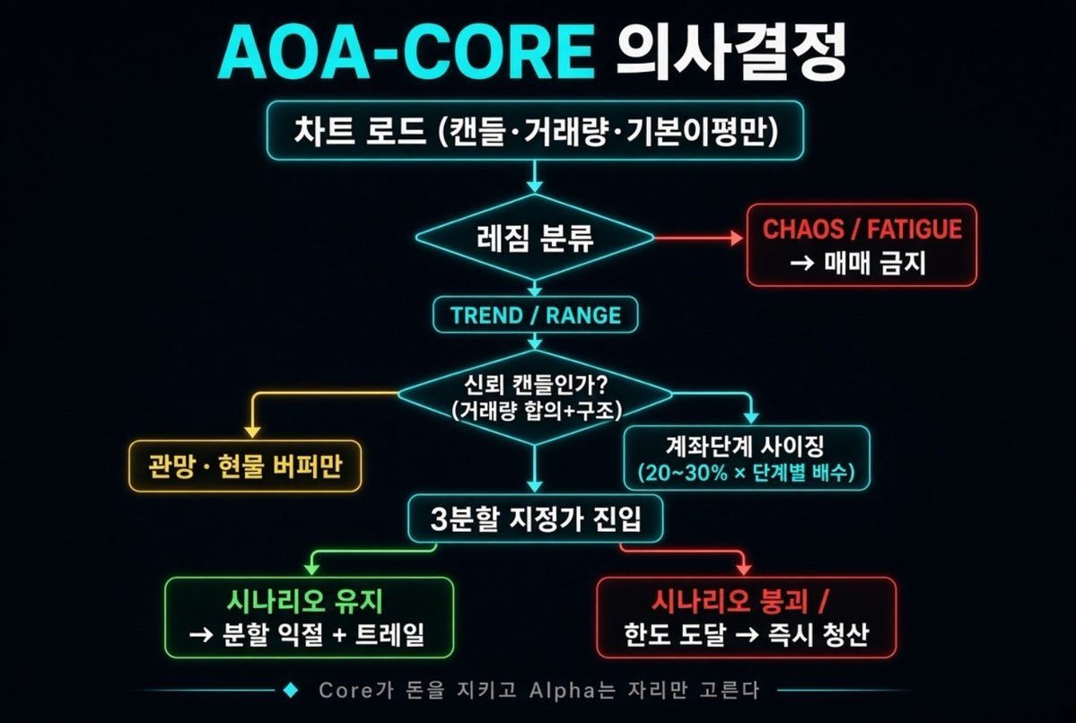 fulllleverage's tweet photo. 그록이 분석해준 워뇨띠 자동매매전략법

디테일은 댓글에 계속 https://t.co/fFq6EgxQ00