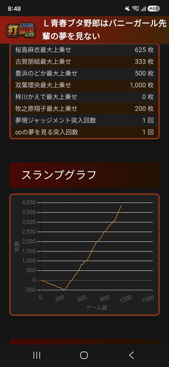 rozerinde_roxas's tweet photo. 乙女5で2万のまれて青ブタ打った結果 https://t.co/YEJSF8n8vM