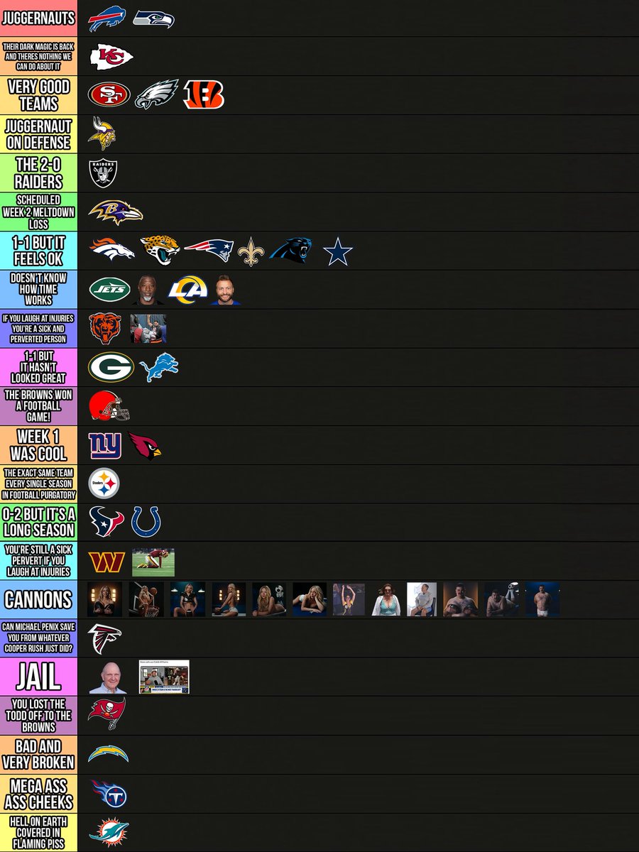 BarstoolBigCat's tweet photo. 🚨Week 2 NFL Computer Power Rankings🚨

As always feel free to discuss or make your own rankings, these are what the Computer spit out https://t.co/Z9a2z01mbi