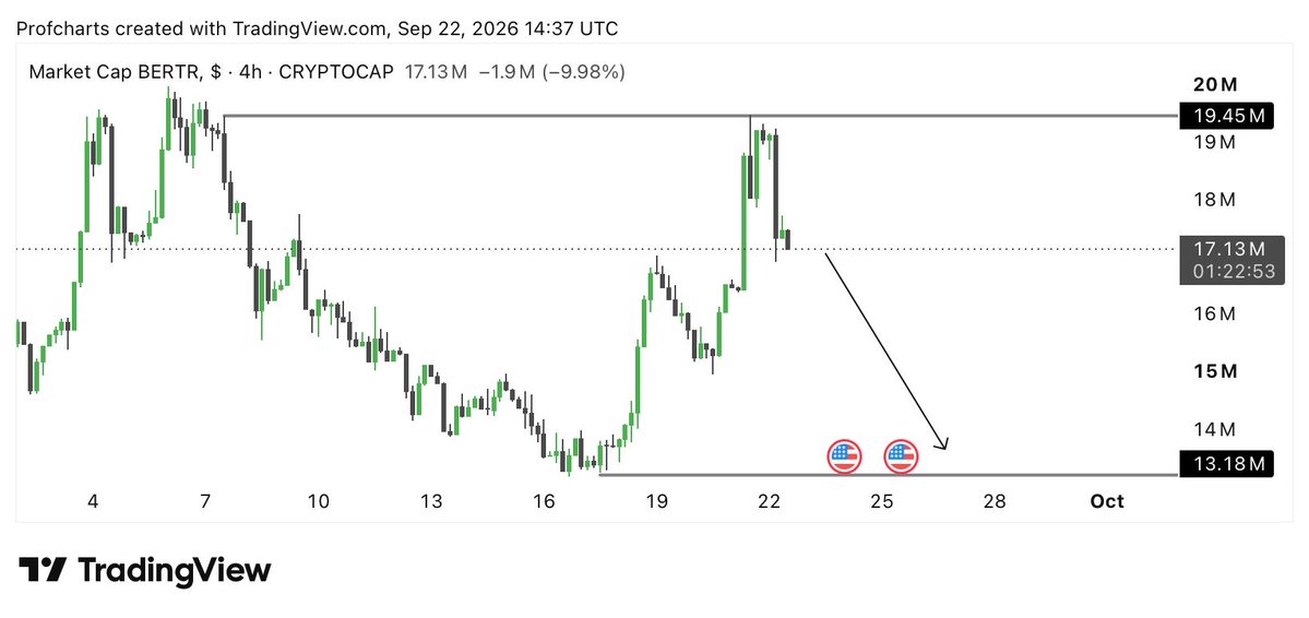 ProChart009's tweet photo. $BERT https://t.co/DngbFkFNpo