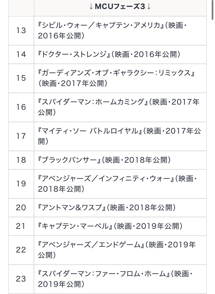 General031121's tweet photo. 明日ついに人生初のアベンジャーズ/エンドゲームを映画館で見られるの本当に嬉しい

MCU自体見たこと無かったけどエンドゲームまでの21作品を約1ヶ月で間に合ってよかったよ😭
 #エンドゲーム https://t.co/aK0fdamp1b