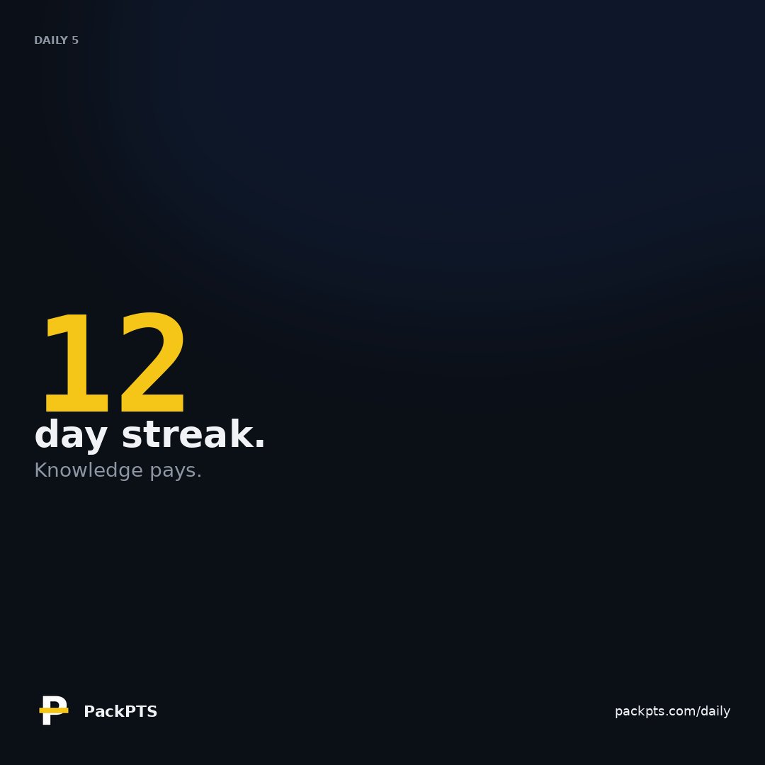 PlayPackPTS's tweet photo. Streak day. No spoilers.

Daily 5 is live. Same five cards. Keep the streak.

Play free → https://t.co/BVVluyvqTu https://t.co/qZJAAD5tKx