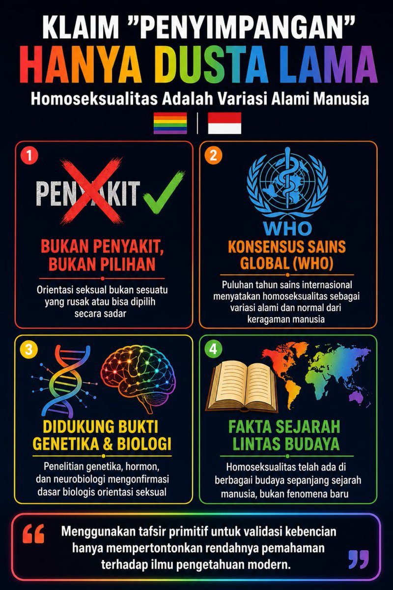 rezaindo4yi1's tweet photo. @Kimoka1667533 @deletesoonsoon Klaim "penyimpangan" itu hnya dusta lama. Orientasi seks HOMOSEKSUAL 🏳️‍🌈🇮🇩adlh variasi alami manusia, bkn pnyakit, bkn pilihan, bkn ssuatu yg rusak. Sdh puluhan tahun Sains global (WHO) mnyatakn Homosèksual sbg variasi alami &amp; normal dr keragaman manusia, ddkung bkti ilmiah. https://t.co/lurFlW7hEy