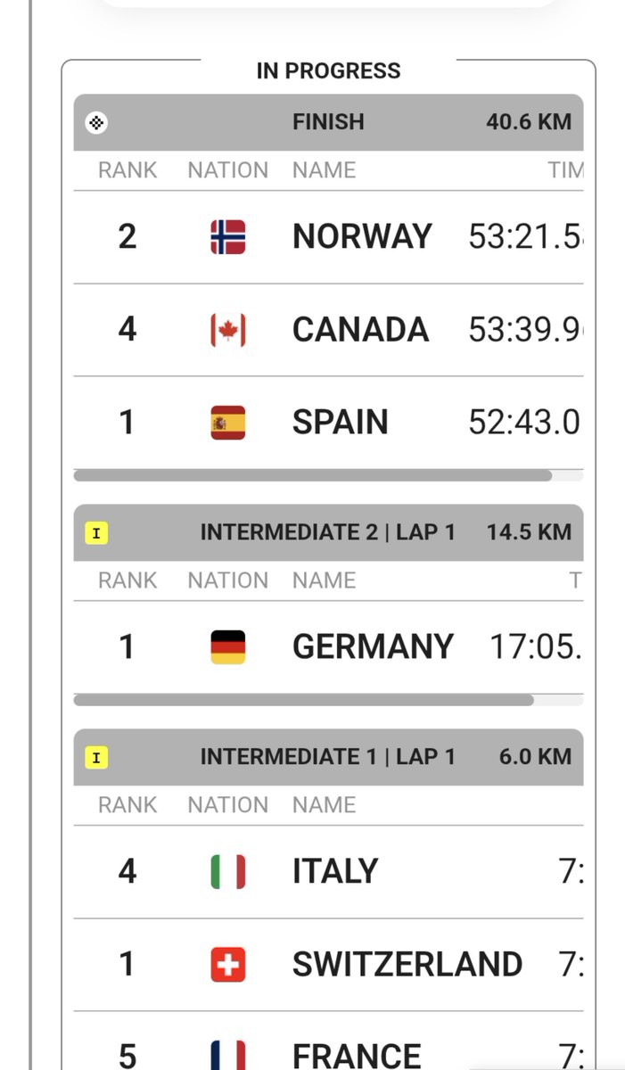 CANADAUCI's tweet photo. 2026 UCI Road World Championships

Team Time Trial Mixed Relay

Tuesday, September 22 2026
40.6 KM

IN PROGRESS... #Montréal2026 https://t.co/OOToXmHAl1