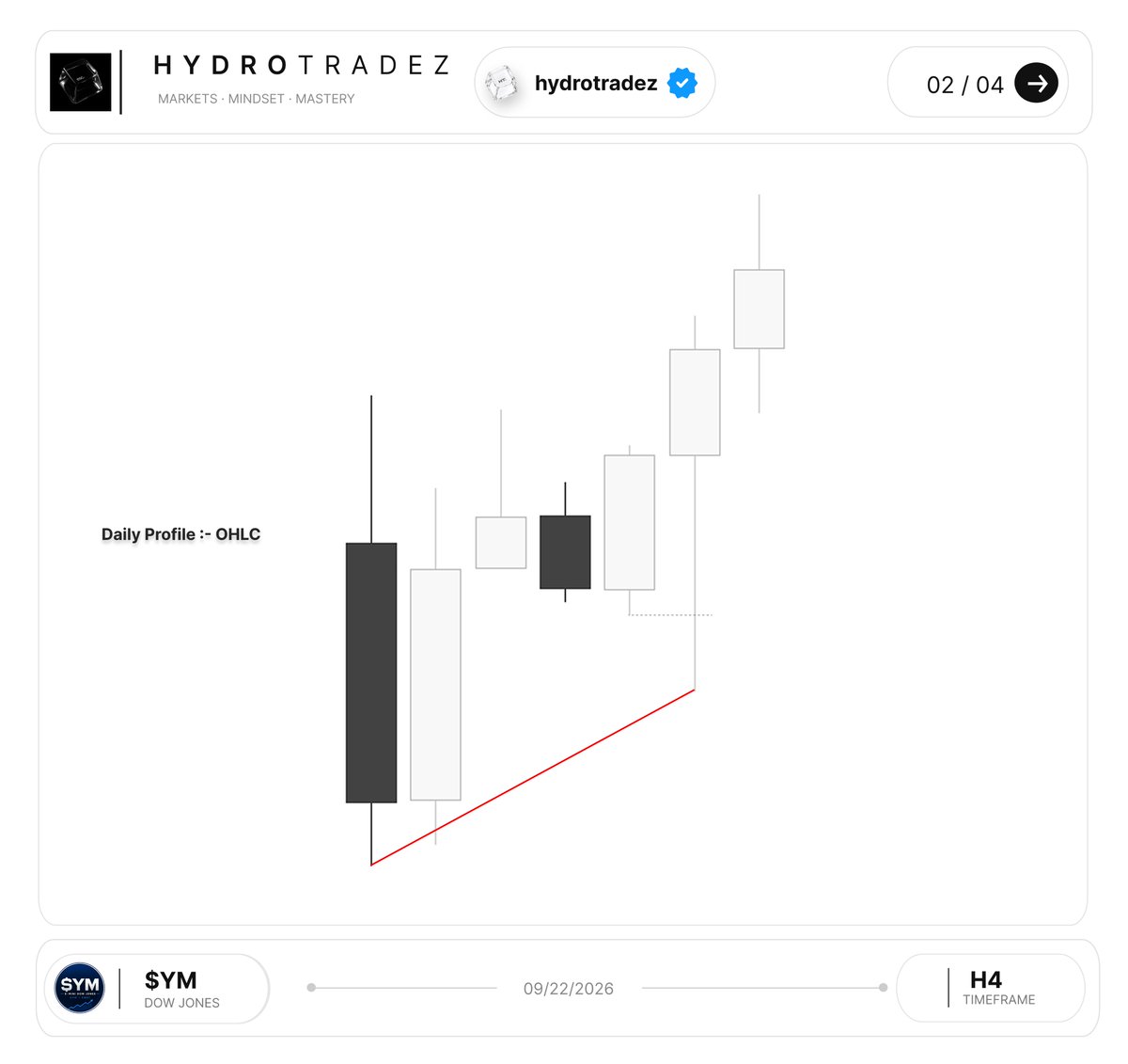 hydrotradez_'s tweet photo. Good morning,  $YM +2r. https://t.co/HnHAp8Hrn2