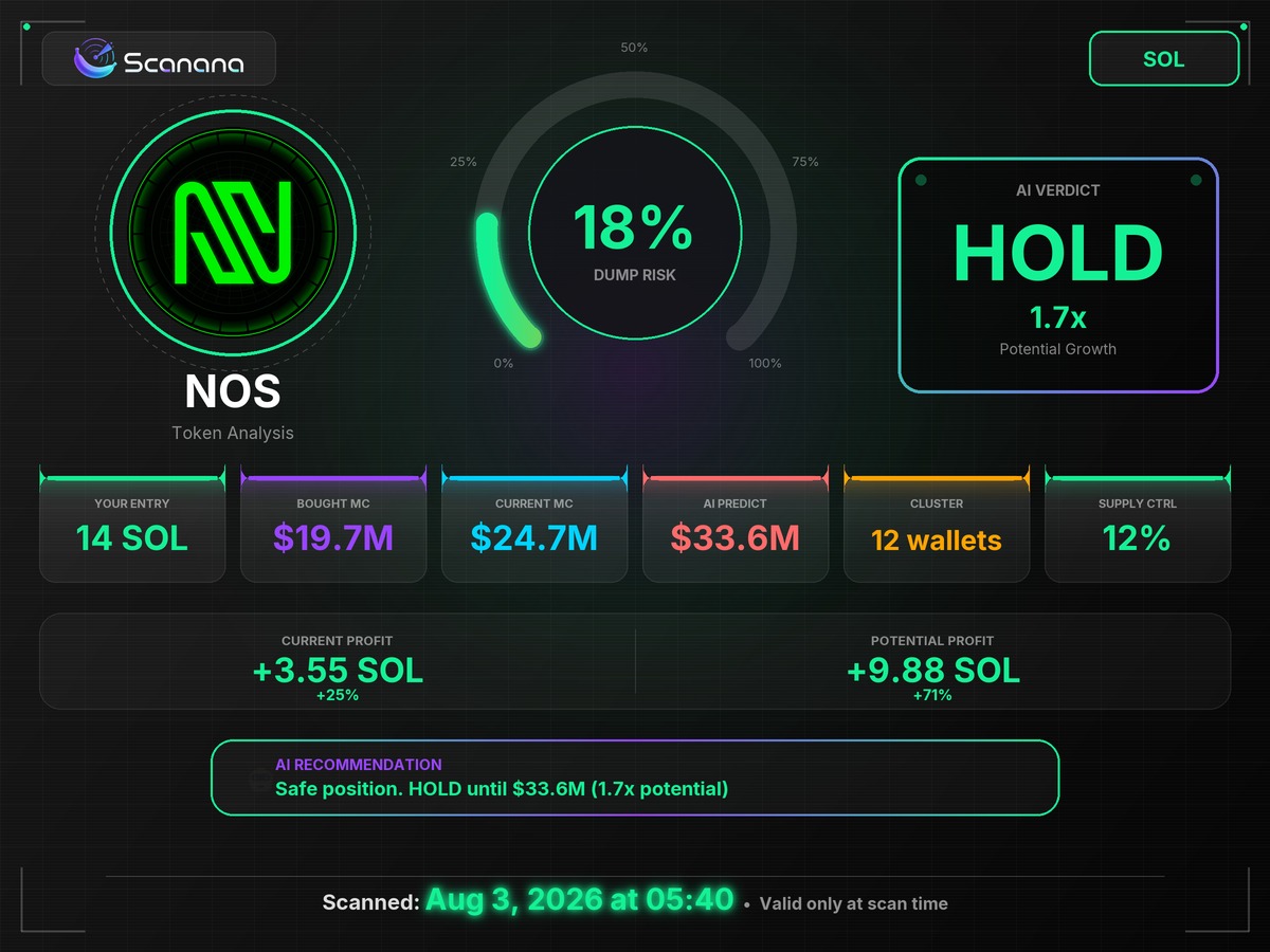 kiddkodeg's tweet photo. Called $NOS at $24.7M on Aug 3. +59% lat⁠er, still holding.

nosXBVoaCTtYdLvKY6Csb4AC8JCdQKKAaWYtx2ZMoo7
Scаn ID ju8b49

https://t.co/jCpADcTy9m https://t.co/OWsESqCirR