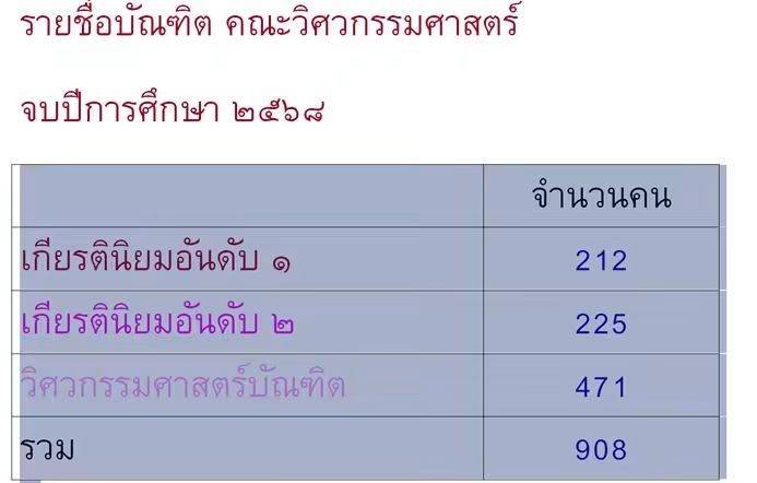 watchkzy's tweet photo. ปีการศึกษา 2568 ครับ https://t.co/MQlplIo6fc