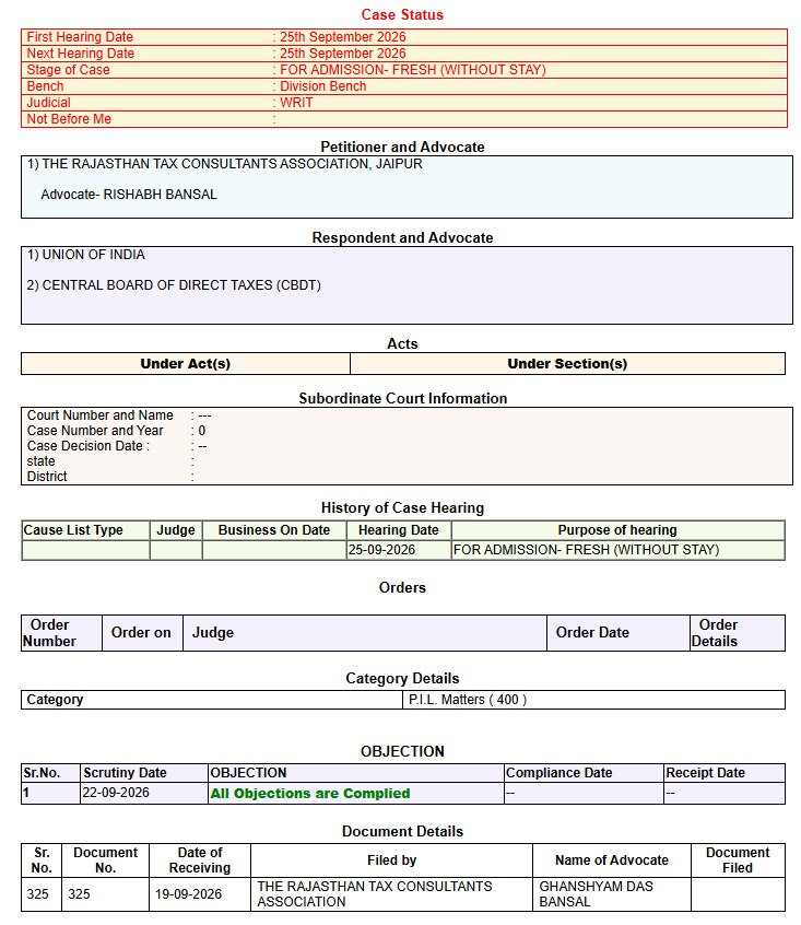 AbhasHalakhandi's tweet photo. 🚨 Status of #TaxAudit Extention writ by @RajasthanTax 

📌Accepted by the Honourable HC 
📌Notices have been served to CBDT @IncomeTaxIndia  and hearing will be on 25 September 2026

#ExtendTaxAuditDate