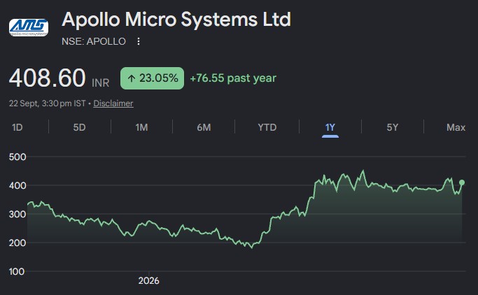 RakJhun's tweet photo. Apollo Micro Systems is transitioning into a complete integrated weapon systems OEM. Earnings growth expected to be robust in coming period led by strong execution, consistent order inflows &amp; rising contribution in key defence systems. TP ₹485 (25% upside)https://t.co/zD0ngBvBNB https://t.co/b7zzdE4WdG