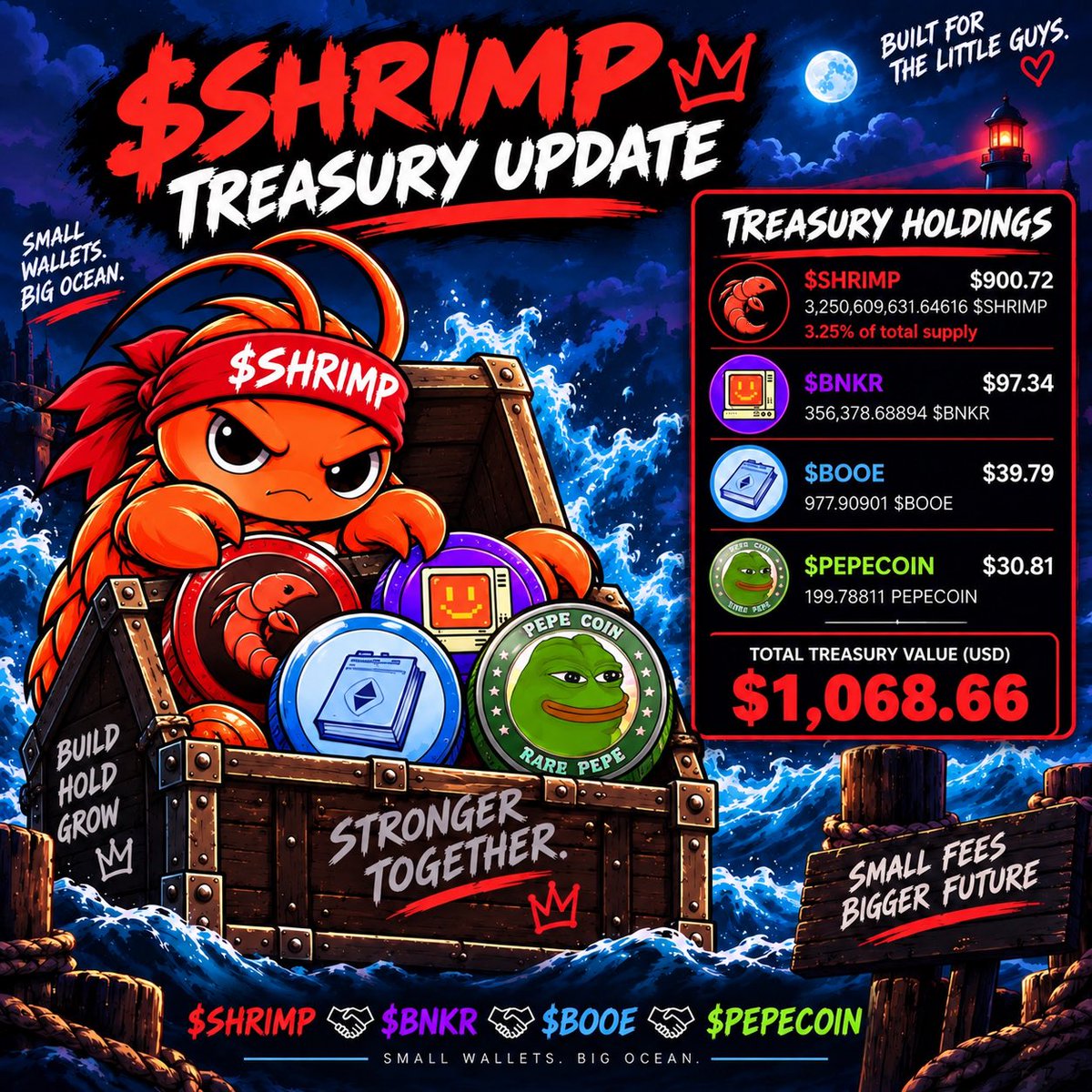 SHRIMPonRH's tweet photo. @0x_Pr0mise $SHRIMP https://t.co/qJGsWFkets