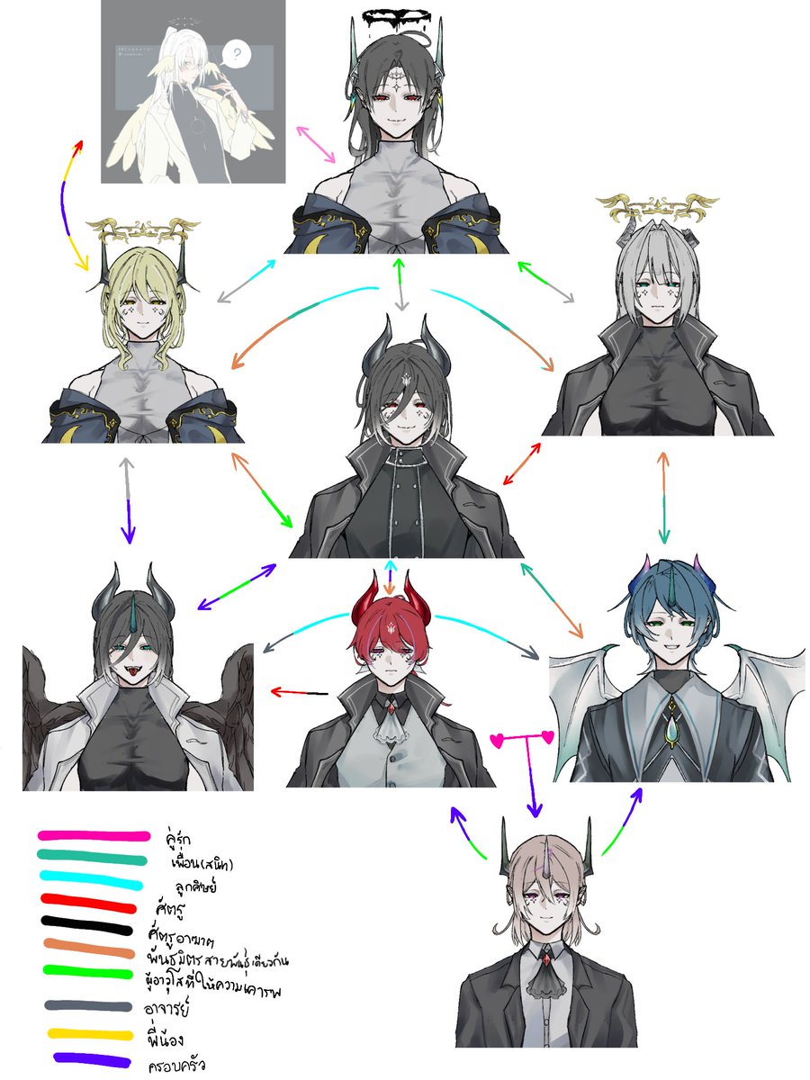 alpha_yautja's tweet photo. แผนผังความสัมพันธ์พวกเขา ทั้ง 7 บาป
*The Seven Deadly Sins of Oc*
#OCㅤㅤ #Dc https://t.co/OtGh4Y06Ka