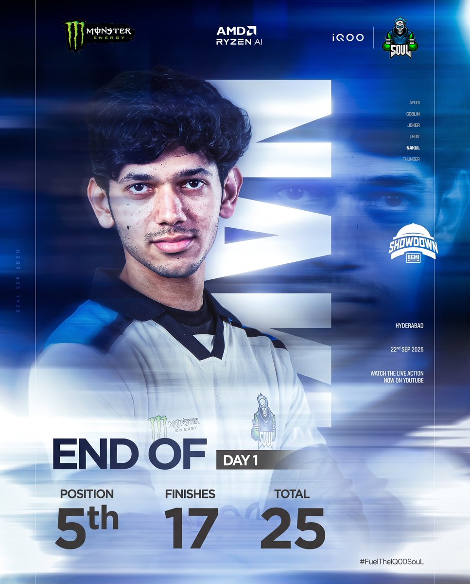 Soul_esportsgg's tweet photo. A decent day in the books, but we’ll be back stronger tomorrow! 🚀

#FuelTheiQOOSouL #iQOO #iQOOSouL #MonsterEnergy #AMD https://t.co/DhMFhmHN7l