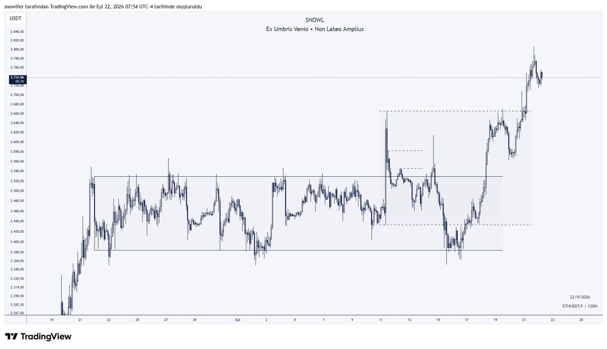 snowlfer's tweet photo. #ETH
Is it a surprise? https://t.co/MURcHUkN3V