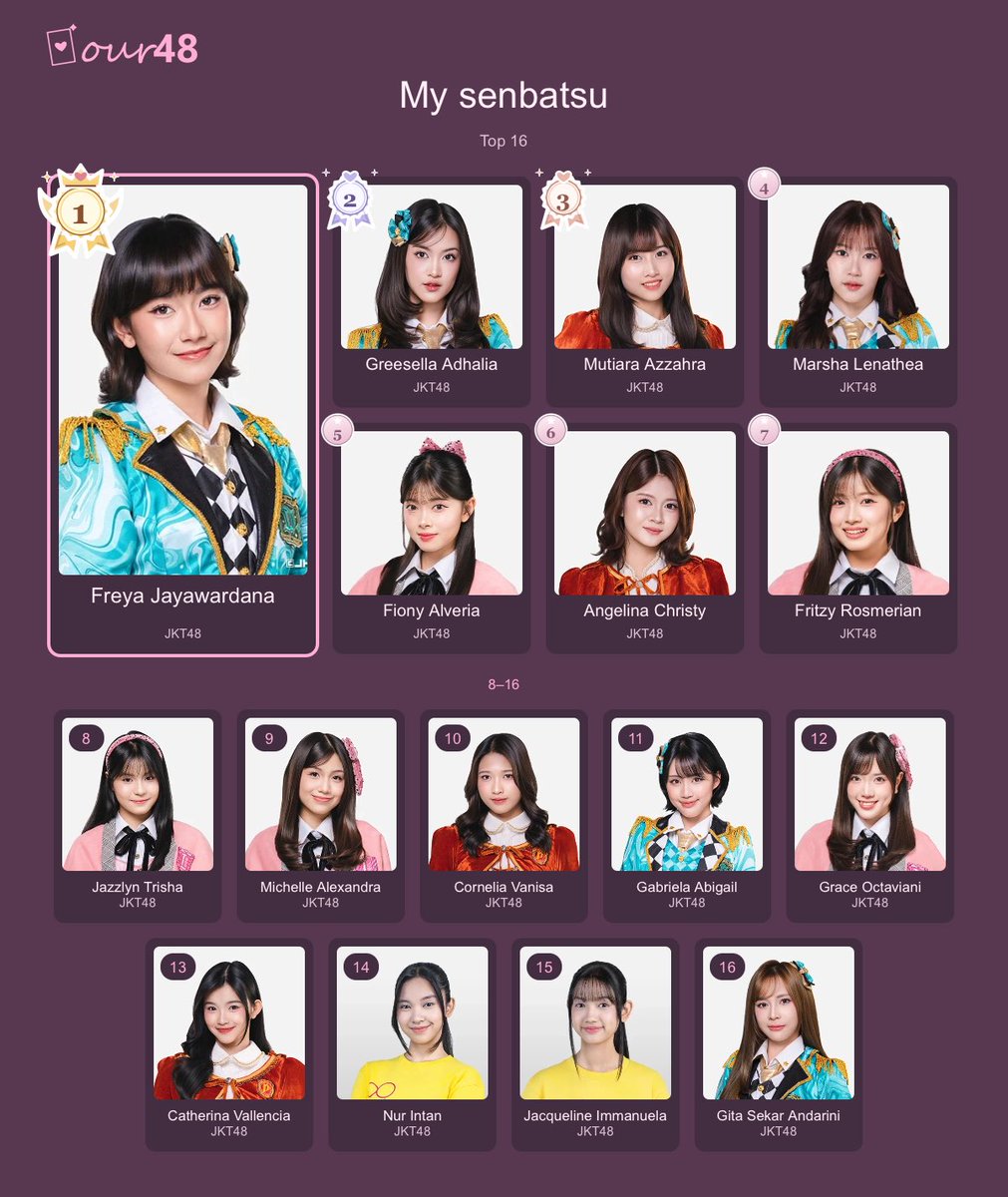 jiwarud4ys's tweet photo. my senbatsu gweh: Sentimental Train/Doushitemo Kimi ga Suki da https://t.co/0Hu92c0SzK
