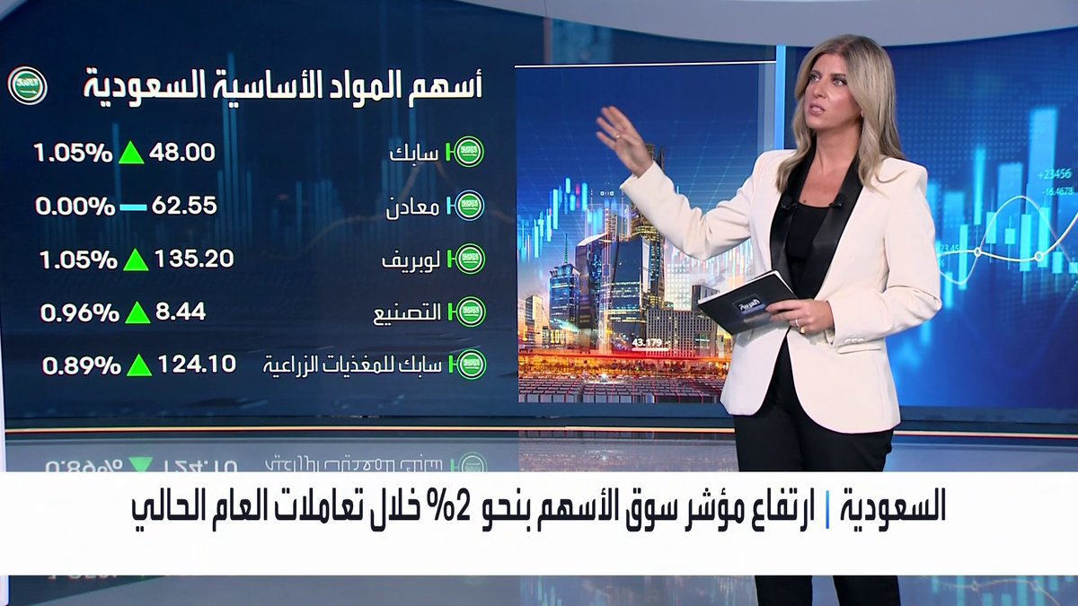 تراجعات طفيفة لمؤشر سوق الأسهم السعودية قبيل نهاية جلسة اليوم. حجم السيولة عند 2.6 مليار ريال. تراجعات قوية لسهم الراجحي مع تداوله من دون أحقية التوزيعات النقدية. سهم الخدمات الأرضية يقفز بالحد الأقصى بعد توزيع ريال للسهم عن النصف الثاني جرس الإغلاق _Business 