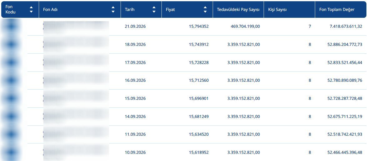 bpthaber's tweet photo. Türkiye’deki özel bankada 8 kişilik fonda bulunan bir yatırımcı, son günlerde gündem olan fon soruşturmasının ardından 45.000.000.000 TL varlığını çekti. 

— Yatırımcının kimliği bilinmiyor. https://t.co/3A43iNK8We