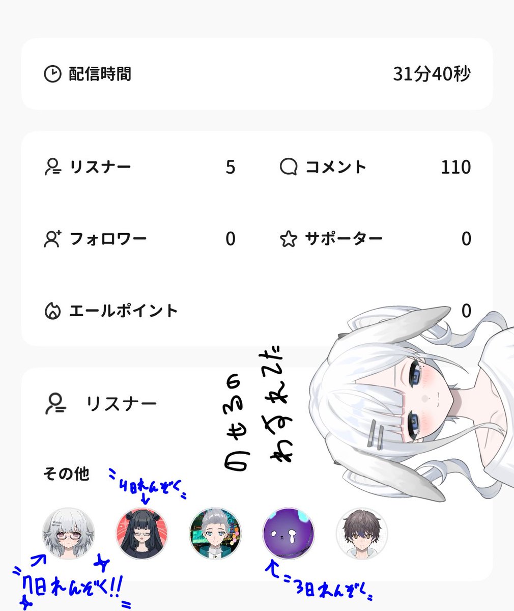KIJIO__zZ's tweet photo. #きじおちゃんの毎日配信ちゃれんじ
【8日目】たいとるわすれた https://t.co/wws2BObiU6