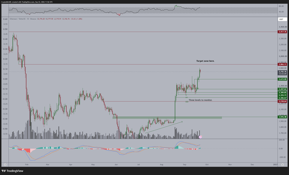 CryptoMichNL tweet picture