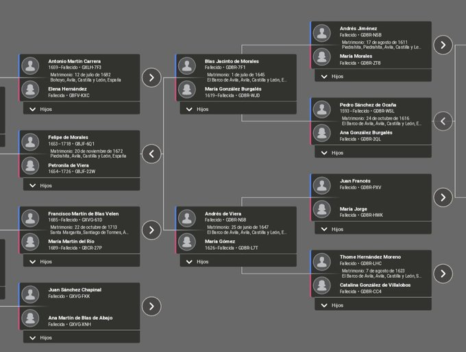 NicoGarcia_IA's tweet photo. 🔴BRUTAL: ChatGPT HACE TU ÁRBOL GENEALÓGICO

Encuentra a tus familiares de hace cientos de años.

Tardas 2 minutos 👇 https://t.co/20eJC3A9aE