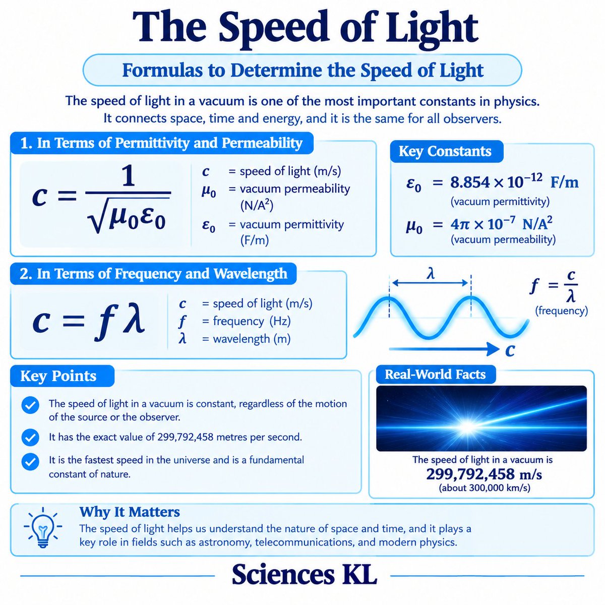 SciencesKL's tweet photo. The Speed of Light https://t.co/AjoSh7nt4w