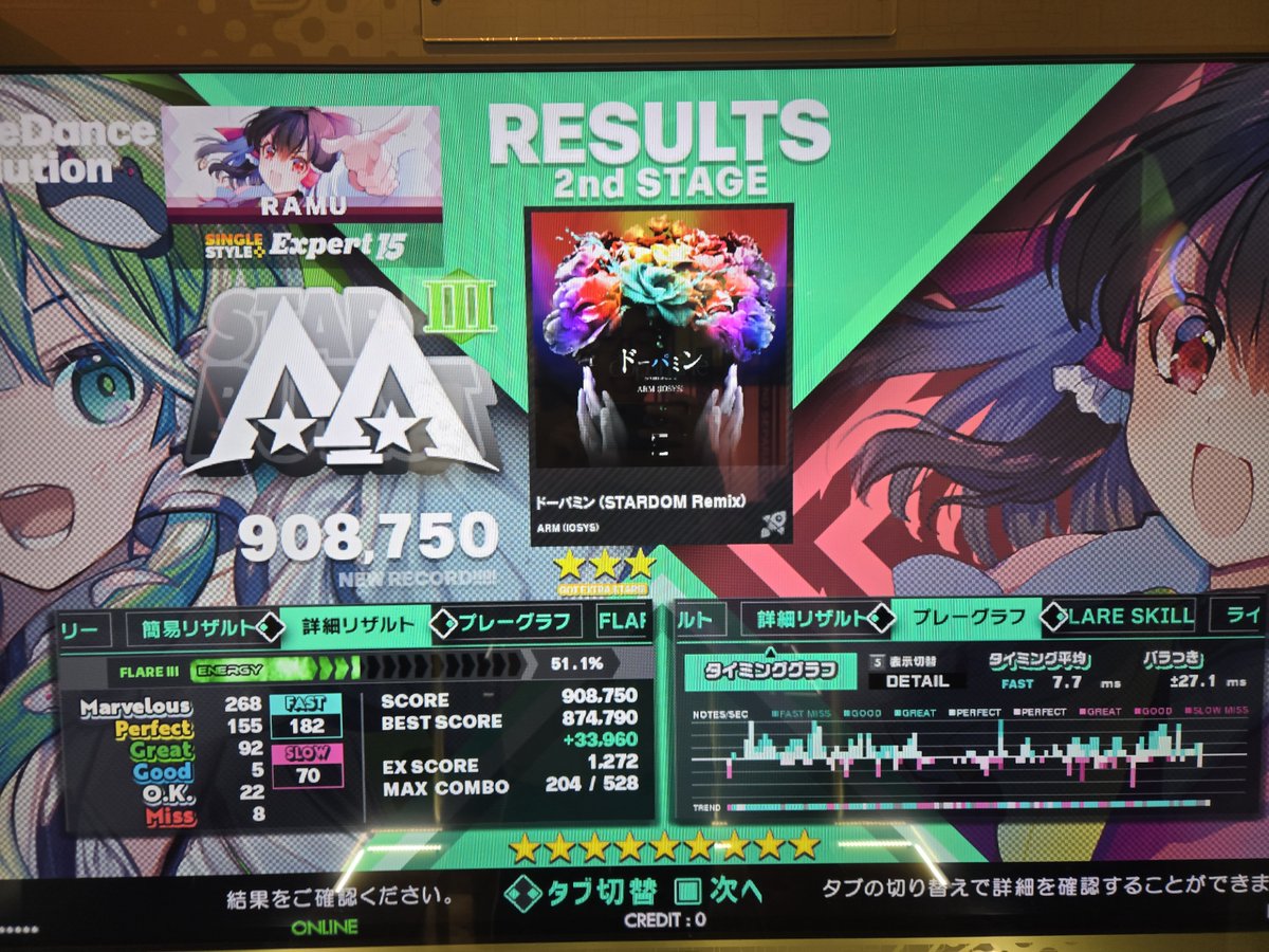 ramune_ddr's tweet photo. 買い物終わりにDDR1クレ
疲れていてperfect多いが１曲更新✨今日で3曲伸びたのはアツい🔥 フレアスキル79571 https://t.co/y9aGdH4Mqg