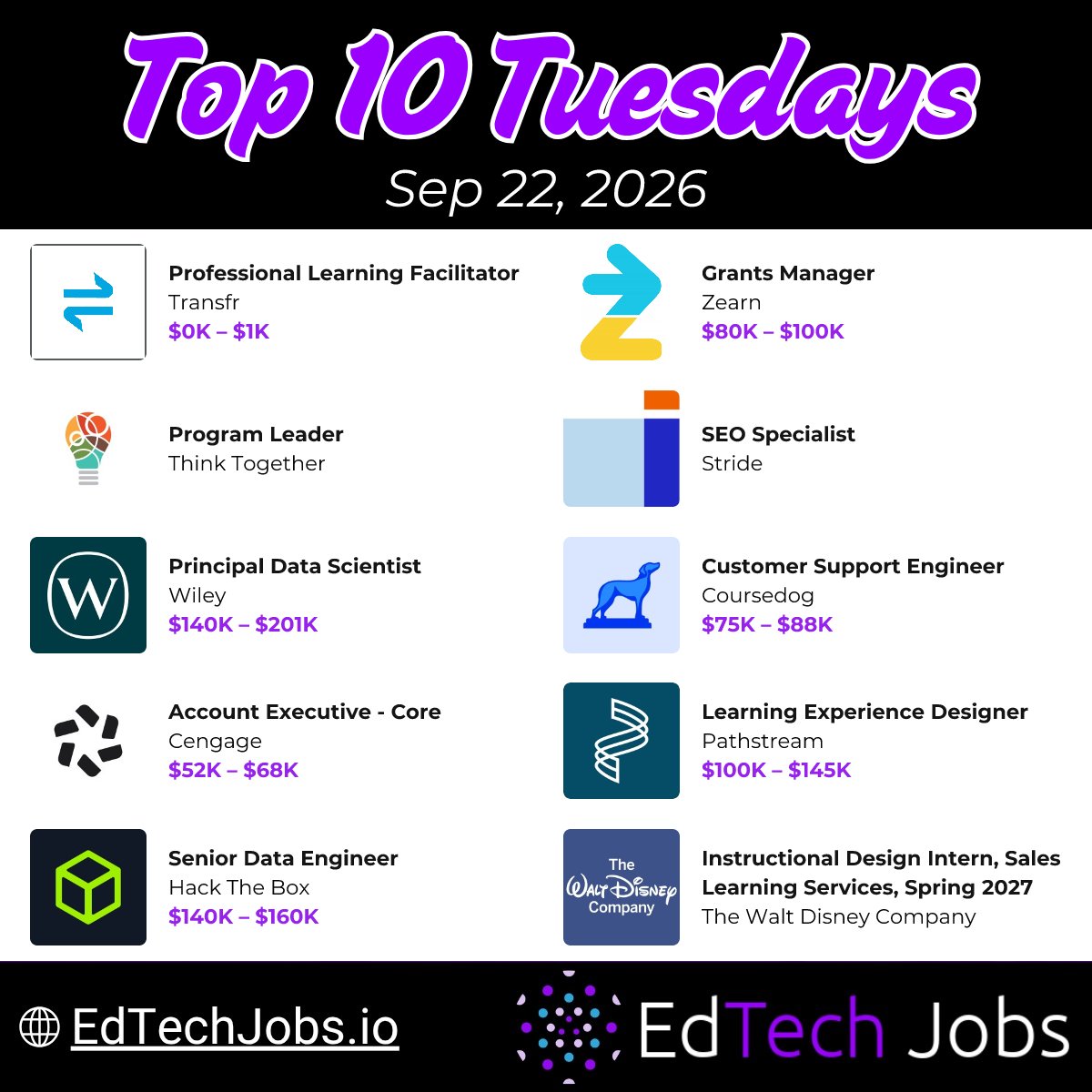 galixihq's tweet photo. 🎯 EdTech Top 10 picks this week:

• Professional Learning Facilitator @ Transfr ($0K – $1K)
• Grants Manager @ @zearned  ($80K – $100K)
• Program Leader @ @thinktogether 
• SEO Specialist @ @StrideLearn 

More → https://t.co/4pGGLzfn6L

#EdTech #EdTechJobs #Hiring https://t.co/nXPdSPLEST