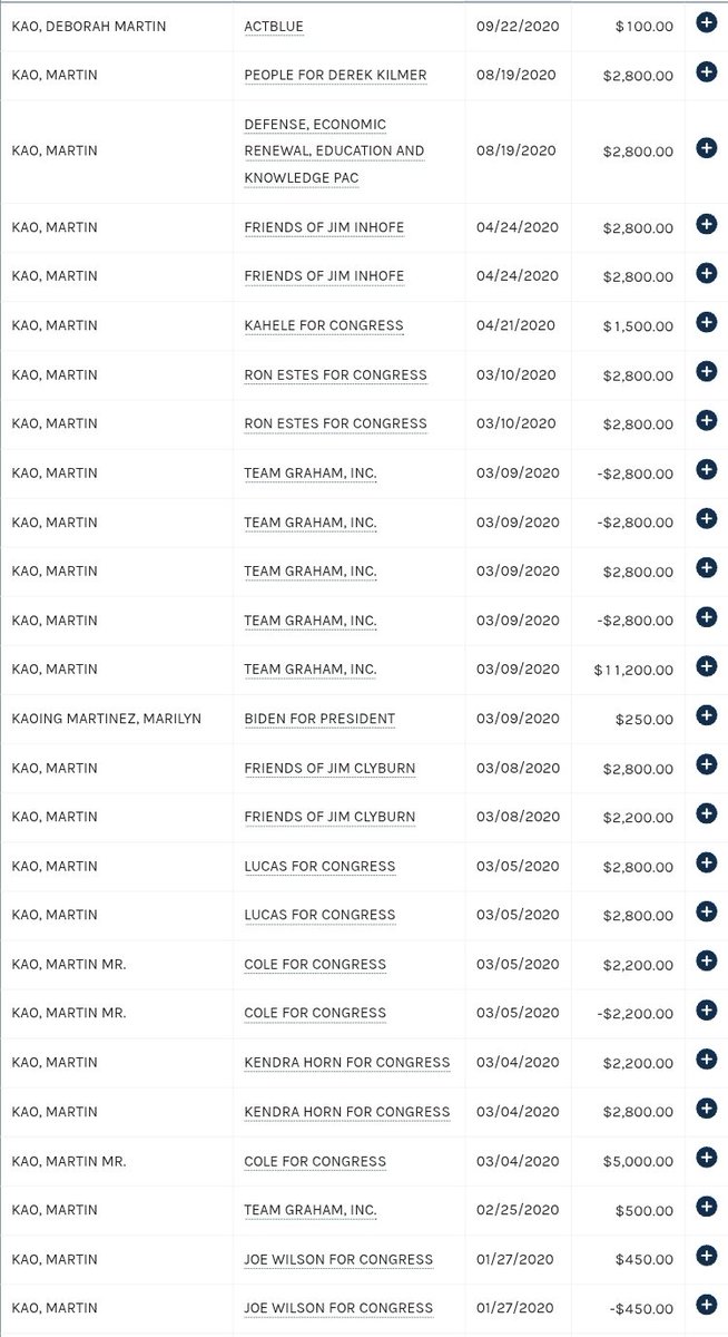 Wellstonecratt's tweet photo. Holy shit, the lawmakers who are involved in this massive pay-to-play scheme—

Appropriations: Schatz, Pryor, Durbin, Merkley, Coons, Baldwin, Peters, Shaheen, Collins, Graham, Kilmer, Clyburn, Cole.

Non-Approps: Takai, Gabbard, Hanabusa, Kahele, Estes, Horn, Wilson, Kim, Chang. https://t.co/QDjhN7XJnl