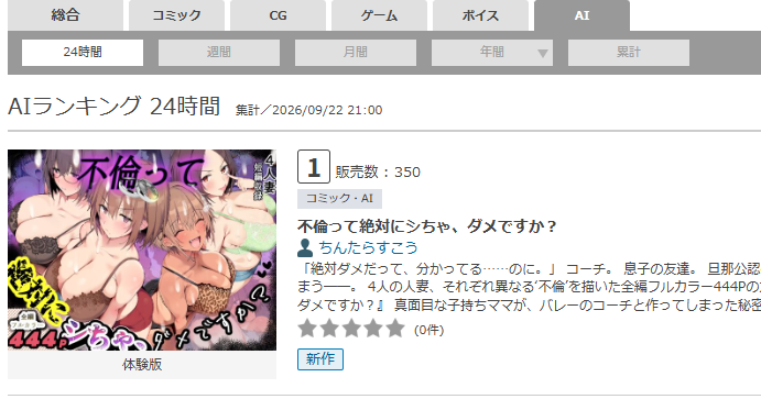 tintarasco's tweet photo. １位だ～🎉🎉

本当に買って頂いた皆様のおかげです。
ありがとうございますm(__)m

何かで1番を取った事がなかったので
非常に感慨深いです…😭 https://t.co/7yYKKFhheh