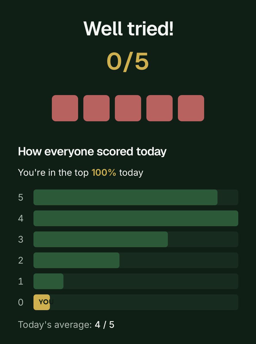 margieking11's tweet photo. @BerghShaun @playbokkle Great but you are not in the top 100 like me 😆 https://t.co/gDury4bBPP