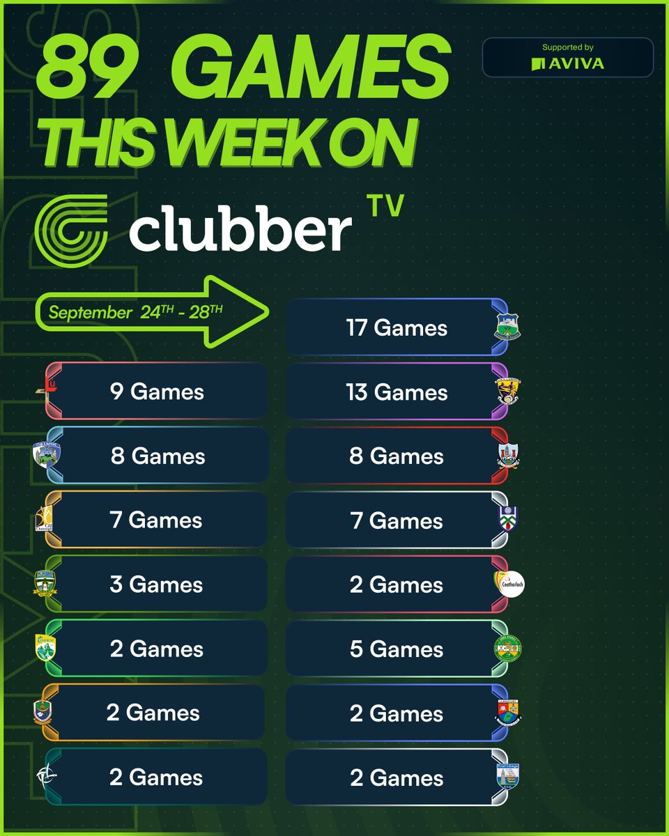 clubber's tweet photo. 📌 This Week’s Fixtures on #ClubberTV

89 Fixtures with multiple County Quarter-Finals, Semi-Finals and Finals across 15 Counties 💪
 
🎟️ Get your Annual Pass today for FULL access. https://t.co/AVXh5PvE6P