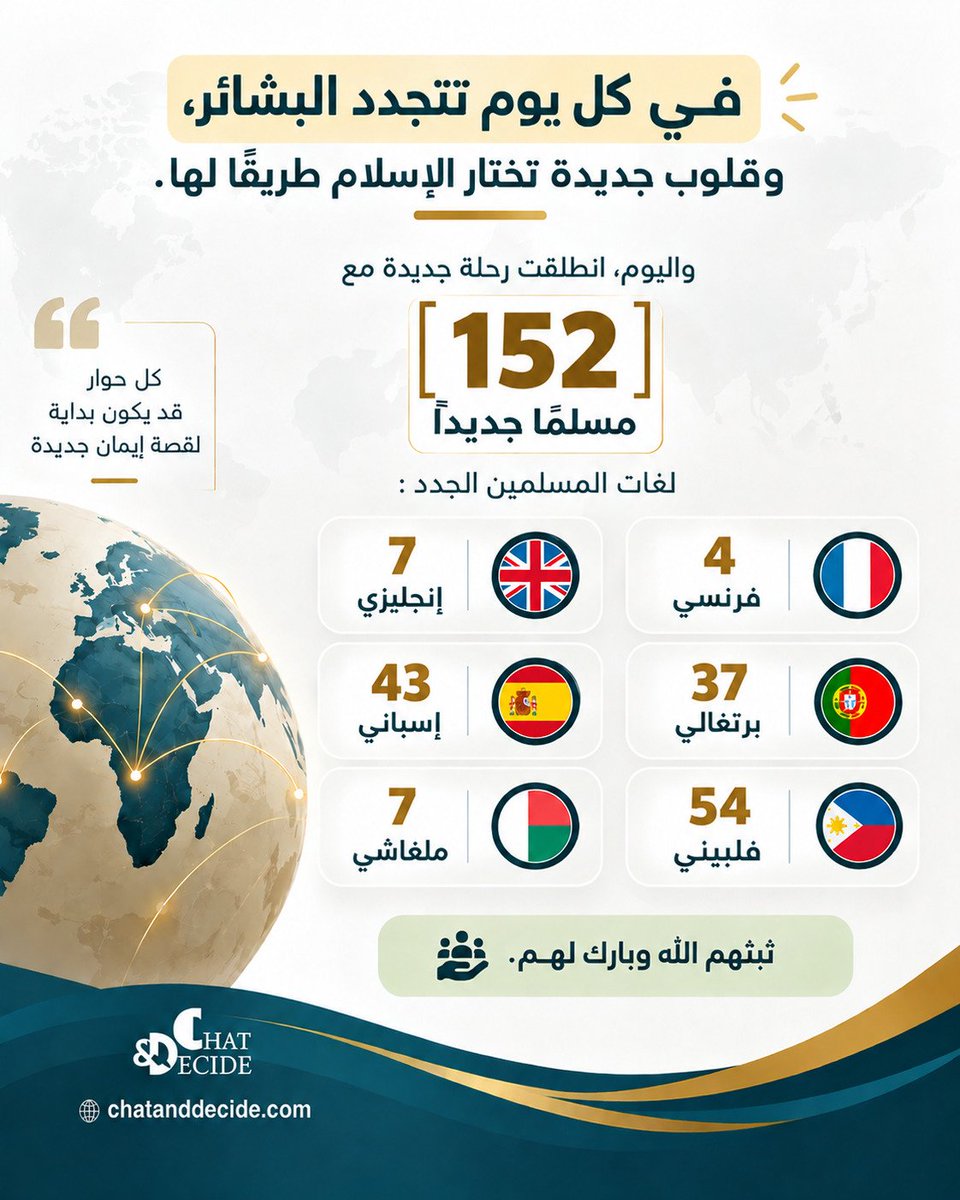 chatdecide_ar's tweet photo. #مسلمين_جدد #الدعوة_الإلكترونية #منصة_شات_اند_ديسايد #الهداية_للجميع #حاور_ثم_قرر #ChatAndDecide https://t.co/ne8rM7UusN