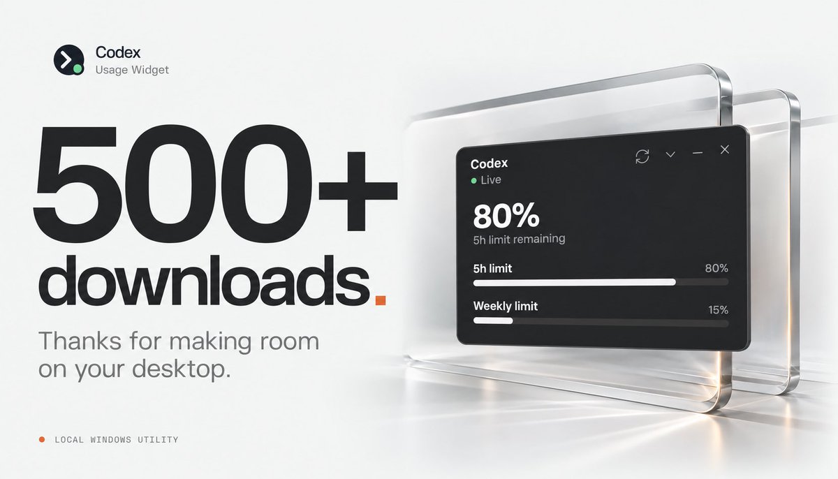 ognjeeen_'s tweet photo. Just saw this today, pretty cool. 😄 Didn’t think it would ever reach 500 downloads since I never intended to release it publicly, but here we are.

Linux support is coming soon for the three people who might download it. Two of them will probably build their own version anyway. 😅 Themes are coming too.

As for macOS support, anyone interested in taking that on? 👀

https://t.co/CZmWqraUS9