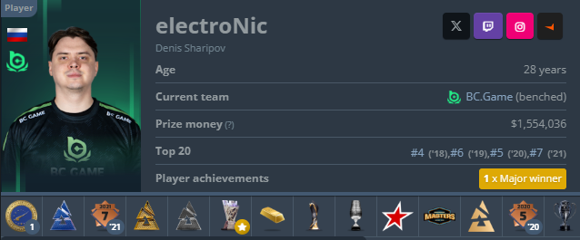 SkinRaveClips's tweet photo. electroNic was just benched💀 https://t.co/HlrgZFg9Lw