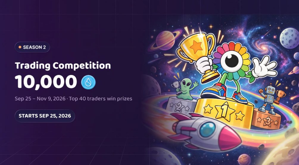 yososocial's tweet photo. Yoso’s Next Trading Competition: Bigger Prize Pool & More Winners 🏆

This one is on another level:
💧 10,000 sui:native  in total prizes
🏅 40 winning spots
🥇 1,200 SUI for the champion

That’s more than 3× the previous prize pool, with nearly 5× more SUI for first place 🤯

Last time, around $200+ in P&L landed traders in the middle of the prize rankings. This time, a similar placement in the 11th–20th range will win 200 sui:native, roughly another $200 at today’s price.

You’re not letting this alpha pass, right? Prove your trading edge and take home some sui:native 🤘

🗓️ Sep 25~Nov 9: The competition even runs through the U.S. midterm elections... so if you’re good at predicting politics, this is your chance to turn that edge into rewards 👁️