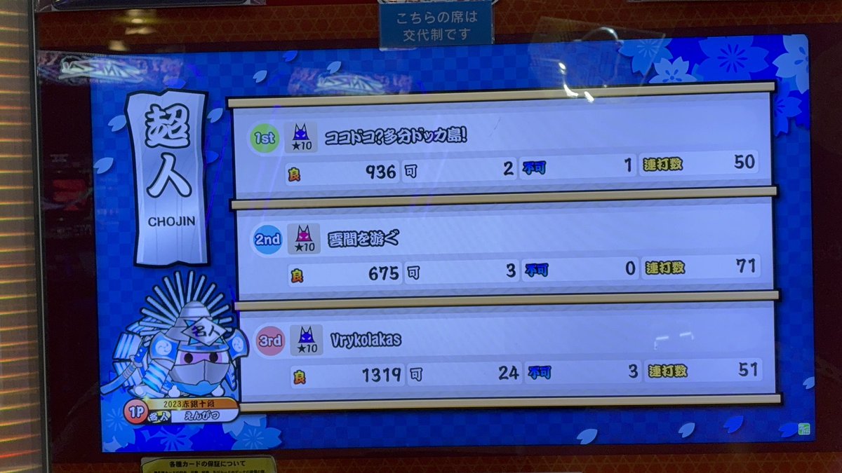 enpitu794's tweet photo. 超人進捗 今日は調子悪めでしたねはい https://t.co/g317l5e4QL