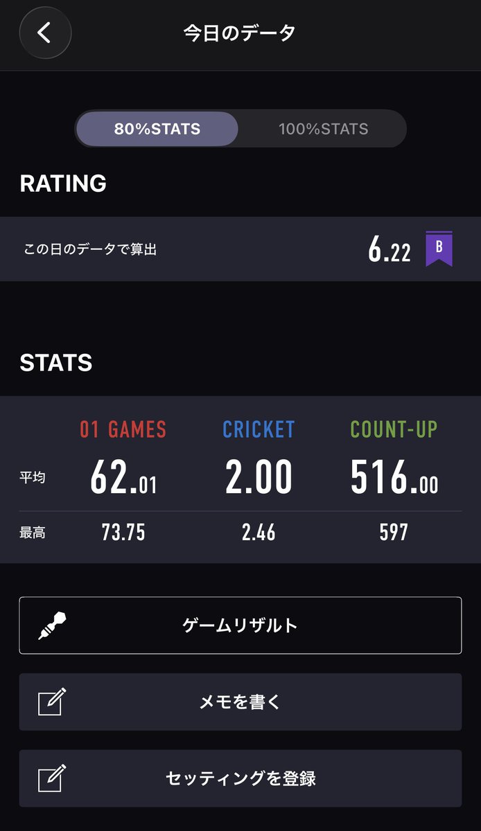 prprpr555's tweet photo. 何とも言えないリザ
この前Bいってウッキウキだったのに即落ちてそこからなかなか上がれず。。
クリケ嫌い( ◠‿◠ )
#ダーツ初心者
#ダーツ好きと繋がりたい
#投げ友募集中 https://t.co/rm5t0oGwnj