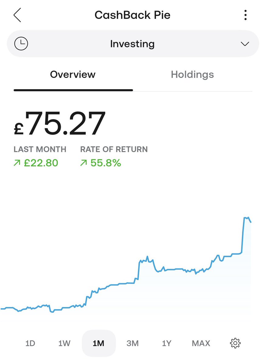 JamieRoe1986's tweet photo. @Trading212 cashback pie doing well

More info on the card here…

https://t.co/ZwbzBP1q9S

Sign up to @Trading212 to get up to £100 free

https://t.co/K074L5DQkp https://t.co/FkUoVhMwrr