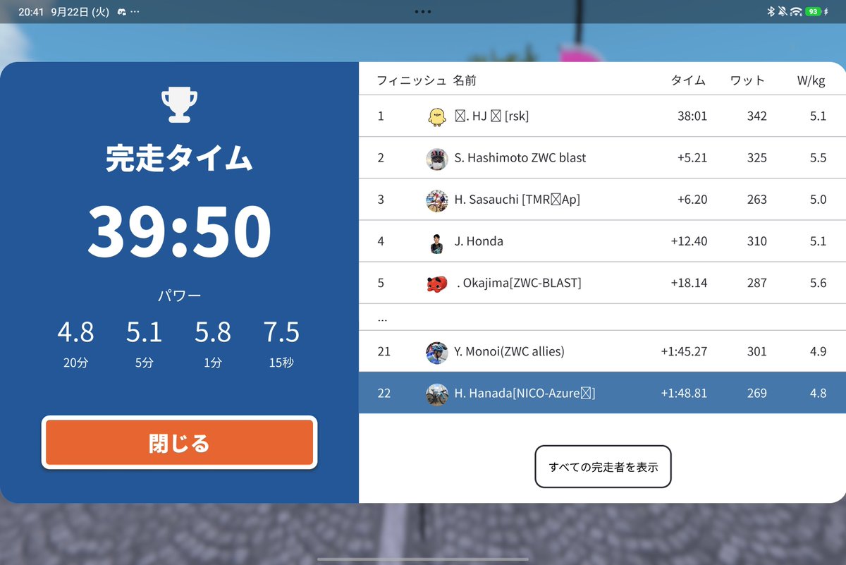 hanyaso_grabl's tweet photo. 今年もやってきましたzrl
初戦は初の試みの、ポイントあり個人TT
周りが強すぎるので、いかに着順を前に持ってこれるかが個人目標。垂れずに40分ヒルクライムみたいな感じです。
42位くらいからじわじわ上げていって、最終22位。頑張ったよ!?

#nicozrl
#zrl https://t.co/fsbPK1slGV