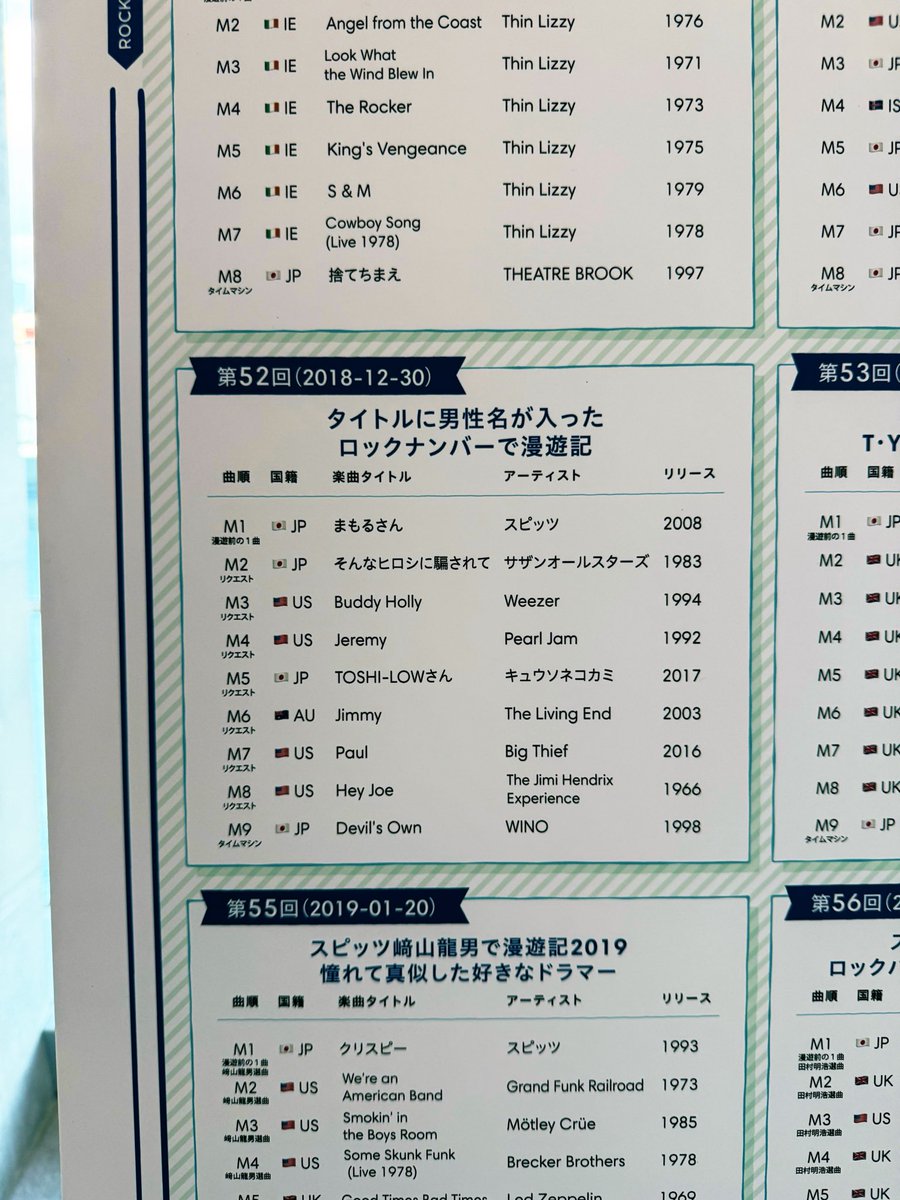 shinnosukeykt's tweet photo. #ロク漫祭 想像以上にガチエグヤバエモイベントでした◎エゴとエンタメとファンへの信頼が合わさった奇跡の夜。こんなのをもっと観たいんや俺は！！！！TOKYO FM、有明アリーナ、スピッツ、草野マサムネさん、ありがとさん！！ https://t.co/23LRCa4WrJ