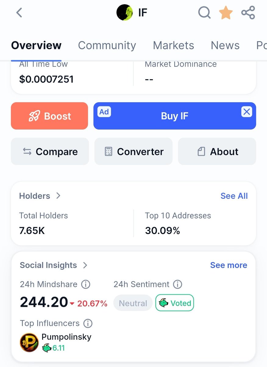 KasKaptain's tweet photo. voted 🐂 🔥 
$IF bulls still here 🦾🎢🚀 https://t.co/uP1RDYa06W