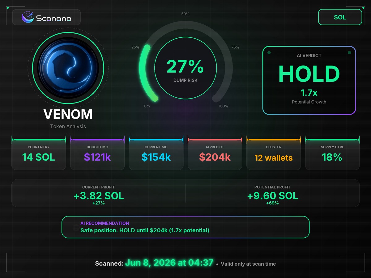 kiddkodeg's tweet photo. $VENOM rea⁠d HOLD on Jun 8 at $154k. Then +48%.

jcztDWkrkxyMorbBVd4Amm7PbGHafCLMN94aAKZdrug
Scan ref pеz2i5

https://t.co/cfv2anEuT5 https://t.co/hDlGL0ffiu