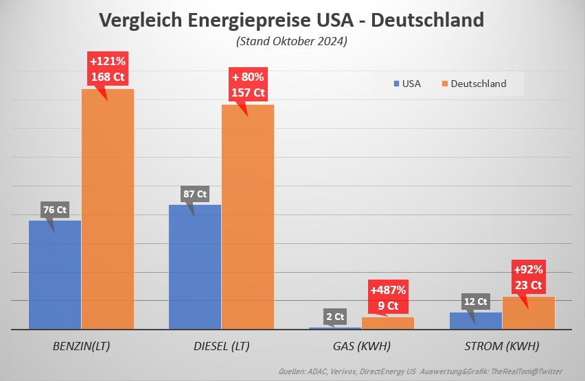 FreiesRaunheim's tweet photo. @GerkenSascha NIX - kann nur besser werden https://t.co/PWPetFNCgr
