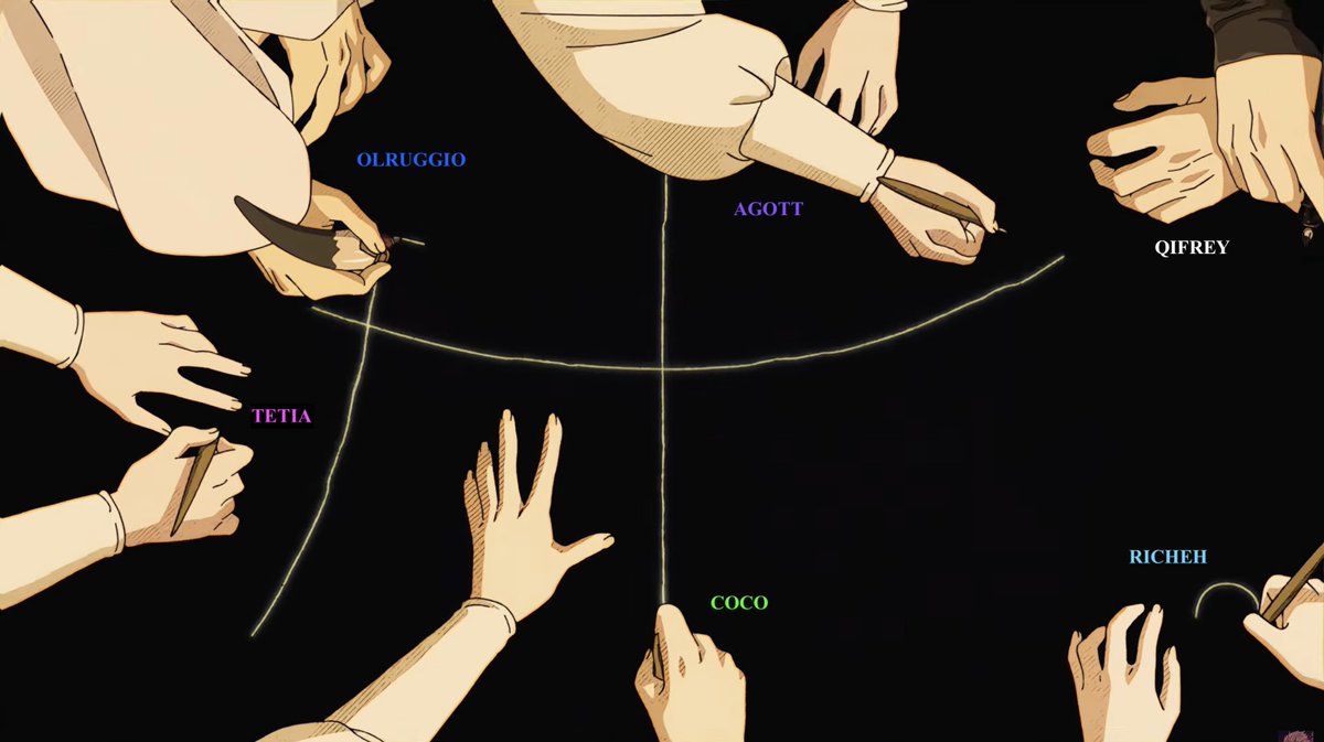 aisha_text's tweet photo. anime opening easter eggs i noticed!!
#whaspoilers #witchhatatelier https://t.co/xejqtLbiTf