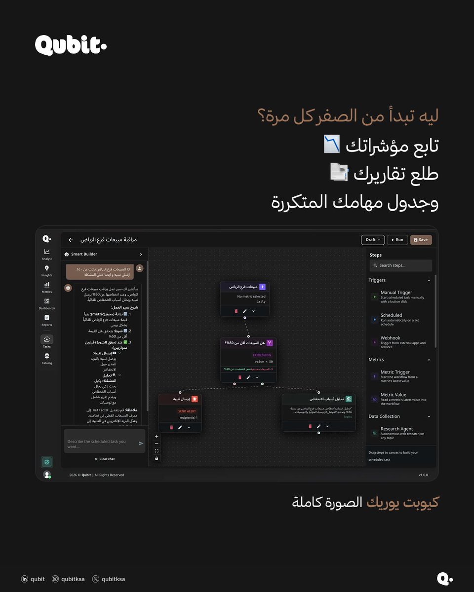 Qubitksa's tweet photo. كم مره فتحت ملف عندك وقلت: وش المفروض افهم من كل هذا؟ 🫢 https://t.co/NFgNNLyTGm