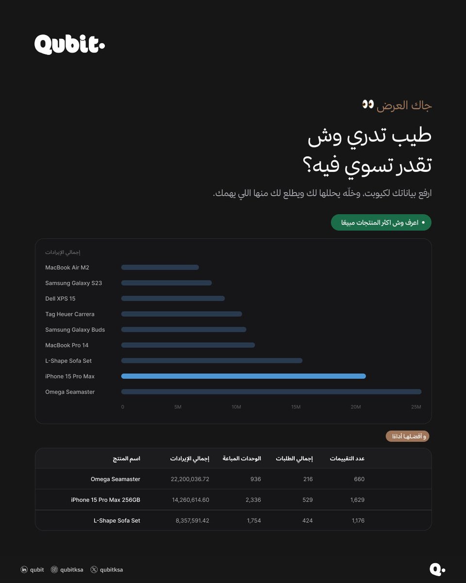 Qubitksa's tweet photo. كم مره فتحت ملف عندك وقلت: وش المفروض افهم من كل هذا؟ 🫢 https://t.co/NFgNNLyTGm