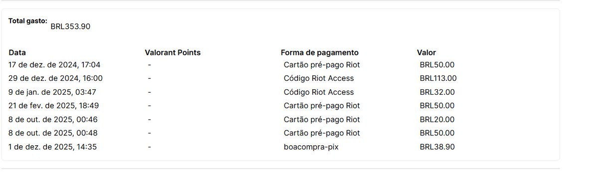 Aanpedrin's tweet photo. 🚨VENDO CONTA VALORANT🚨 *230$$**

PICK ELO: OURO 3 

ATUAL ELO: SEM ELO

LEVEL 154

3 VANDAIS, 3 FACAS https://t.co/cuZx8xHGP5