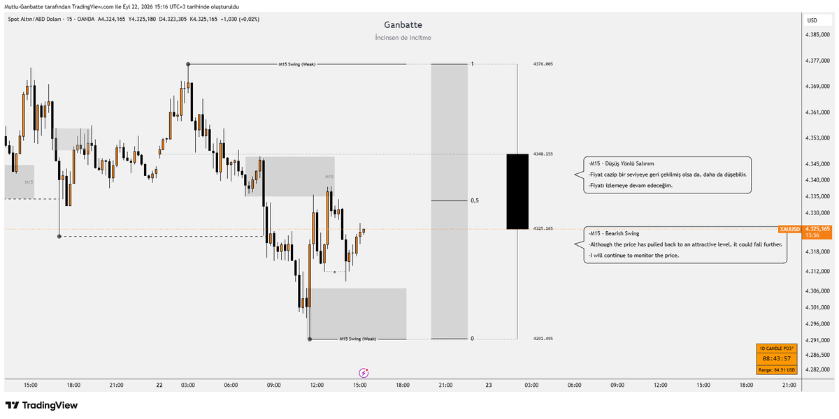 fxganbatte's tweet photo. #xauusd #gold https://t.co/zDf798eH4Q
