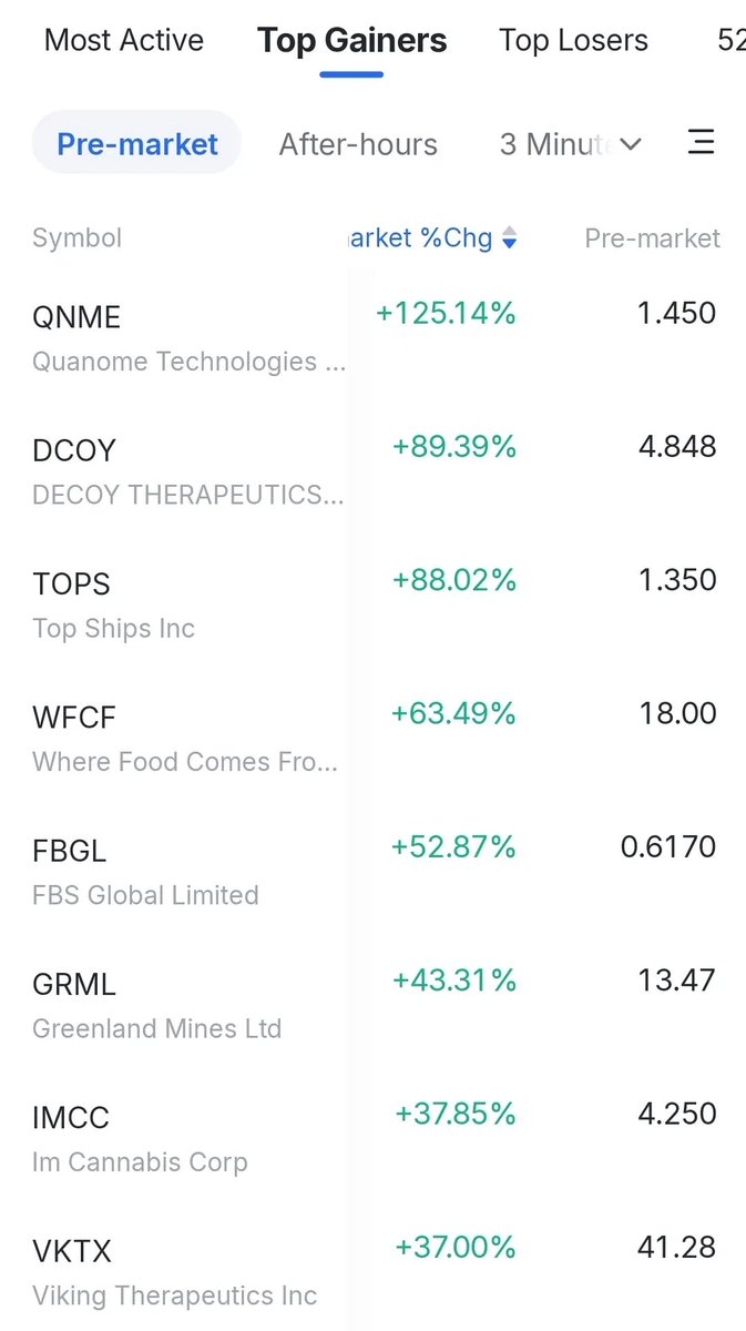 WeDoPunchHoes's tweet photo. $TOPS is catching attention this morning. 📈
+88.02% pre-market with shares around $1.35. Let’s see how it handles the momentum once the market opens. https://t.co/FXVe98XcGB