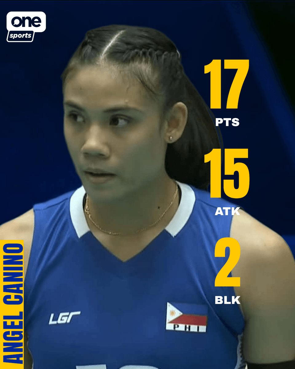 OneSportsPHL's tweet photo. 35-POINT POWER DUO 🇵🇭🔥

Angel Canino and Bella Belen combine for 35 points as the Alas Pilipinas Women sweep Hong Kong to secure 9th place at the 20th Asian Games.

Cignal is the official broadcaster of the 20th Asian Games Aichi-Nagoya 2026. Watch all the action across all Cignal platforms from September 10 to October 4!

#AichiNagoya2026 #20thAsianGames #LakasNgPilipino #AlasPilipinas